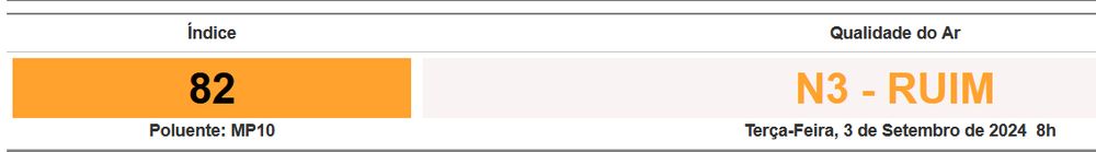 a imagem mostra o índice (82) e qualidade do ar (N3 - ruim) hoje 03/09/24