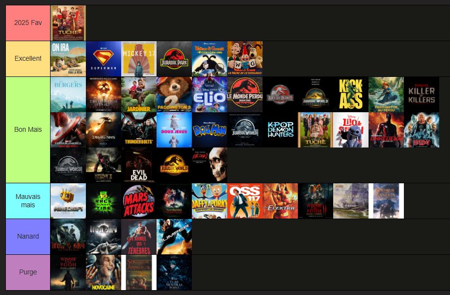 Ajout de "K-Pop Demon Hunters" dans la catégorie "Bon Mais" de la tierlist du thread entre "Jurassic World" et "God Save the Tuche"