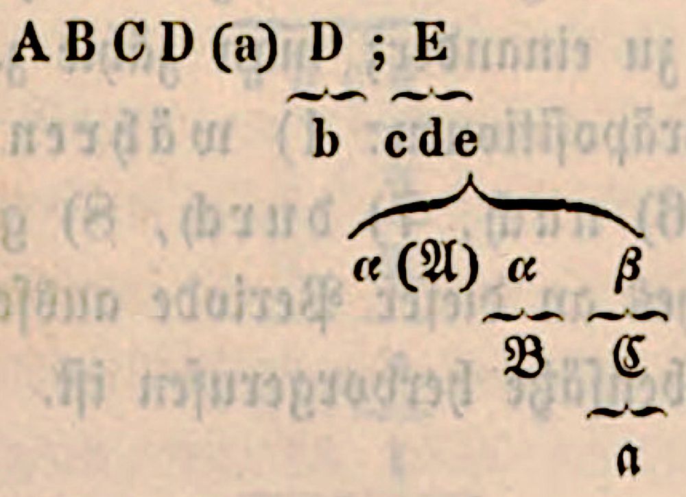 *Periodenbild* by Lehmann (1852) showing the structure of clausal subordination of a complex sentence by Goethe. This analysis shows, according to Lehmann, that the sentence contains *Übelstände*!