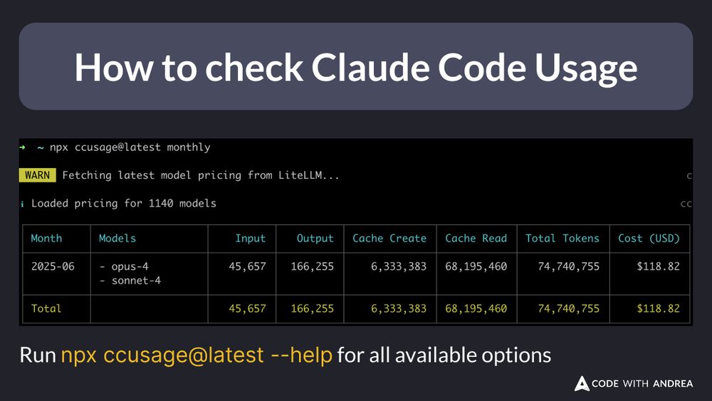 ➜  ~ npx ccusage@latest monthly

 WARN  Fetching latest model pricing from LiteLLM...                                                        ccusage 08:35:02

ℹ Loaded pricing for 1140 models                                                                           ccusage 08:35:02

 ╭────────────────────────────────────────────╮
 │                                            │
 │  Claude Code Token Usage Report - Monthly  │
 │                                            │
 ╰────────────────────────────────────────────╯

┌──────────┬──────────────────┬──────────┬──────────┬──────────────┬────────────┬──────────────┬────────────┐
│ Month    │ Models           │    Input │   Output │ Cache Create │ Cache Read │ Total Tokens │ Cost (USD) │
├──────────┼──────────────────┼──────────┼──────────┼──────────────┼────────────┼──────────────┼────────────┤
│ 2025-06  │ - opus-4         │   45,657 │  166,255 │    6,333,383 │ 68,195,460 │   74,740,755 │    $118.82 │
│          │ - sonnet-4       │          │          │              │            │              │            │
├──────────┼──────────────────┼──────────┼──────────┼──────────────┼────────────┼──────────────┼────────────┤
│ Total    │                  │   45,657 │  166,255 │    6,333,383 │ 68,195,460 │   74,740,755 │    $118.82 │
└──────────┴──────────────────┴──────────┴──────────┴──────────────┴────────────┴──────────────┴────────────┘