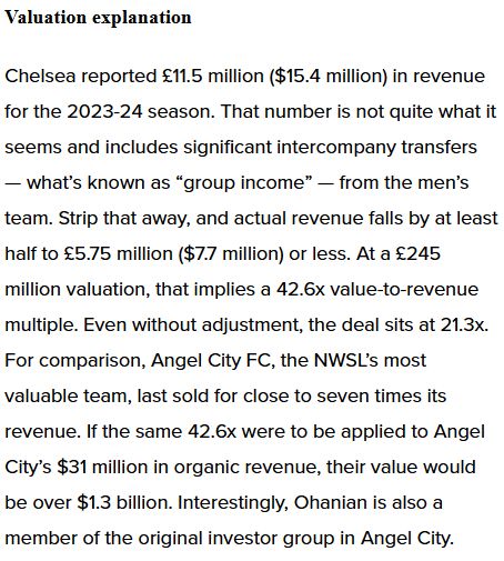 A snippet from the article. 

Heading: Valuation explanation

Chelsea reported £11.5 million ($15.4 million) in revenue for the 2023-24 season. That number is not quite what it seems and includes significant intercompany transfers — what’s known as “group income” — from the men’s team. Strip that away, and actual revenue falls by at least half to £5.75 million ($7.7 million) or less. At a £245 million valuation, that implies a 42.6x value-to-revenue multiple. Even without adjustment, the deal sits at 21.3x. For comparison, Angel City FC, the NWSL’s most valuable team, last sold for close to seven times its revenue. If the same 42.6x were to be applied to Angel City’s $31 million in organic revenue, their value would be over $1.3 billion. Interestingly, Ohanian is also a member of the original investor group in Angel City.
