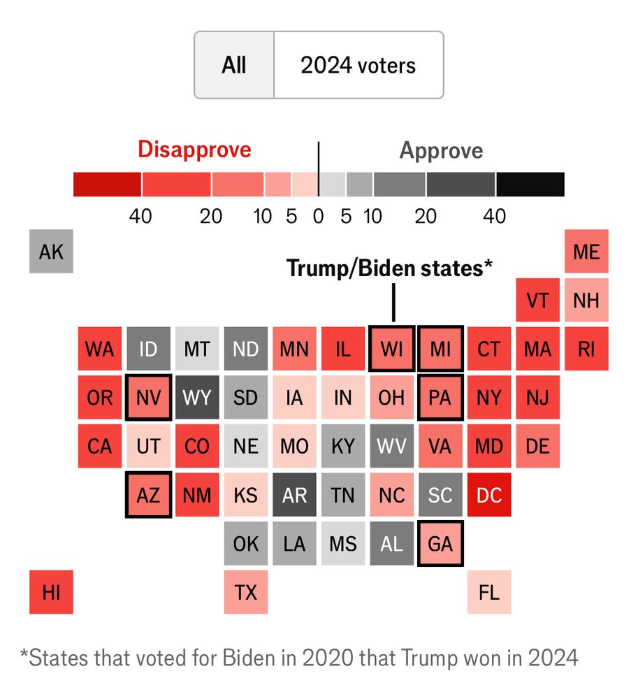 A block map of the US, showing Trump’s approval rating is net negative in all of the states won by Kamala Harris last year, along with Arizona, Utah, Nevada, Texas, North Carolina, Georgia, Missouri, Kansas, Iowa, Indiana, Wisconsin, Michigan, Pennsylvania, Ohio and Florida