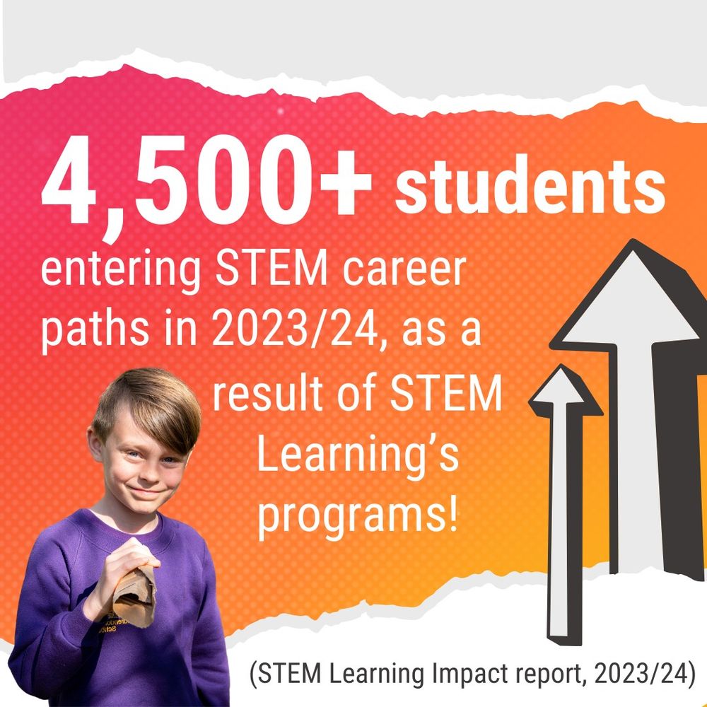 Image reads "4,500+ students entering STEM career paths in 2023/24, as a result of STEM Learning's programs" in white text on a sunset gradient background. In the foreground there is a young male student smiling at the camera with a rolled up piece of carboard held up as if it is a telescope. The small text at the bottom of the image says "STEM Learning Impact report, 2023/24" with two black and white arrows pointing upwards above it. 