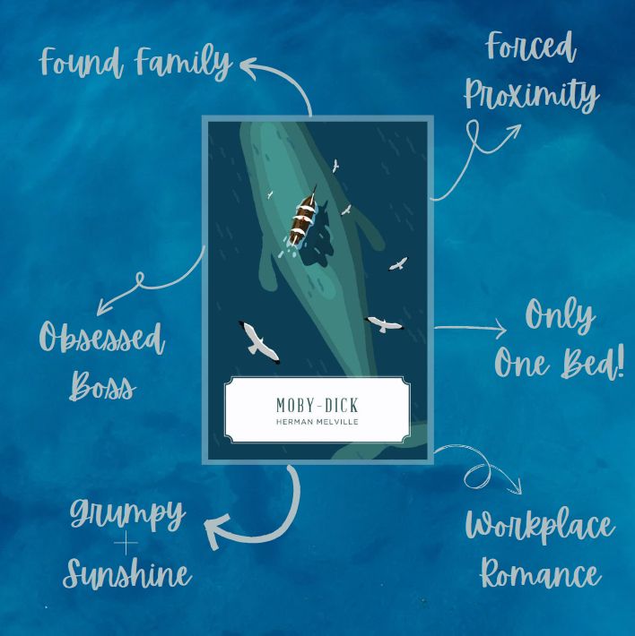 Cover of Moby-Dick with arrows pointing to classic romance tropes: found family, forced proximity, obsessed boss, only one bed!, grumpy + sunshine, and workplace romance. Style intended to mirror bookstagram posts.