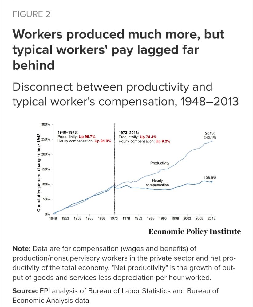Wage productivity gap graph.