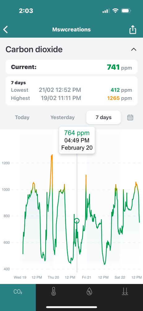 An Aranet4 carbon dioxide reading of 741 ppm, showing the past week of CO2 with wide fluctuations from just above 400 all the way to 1059. The spikes are when I’ve had to close the balcony doors and maybe a window for a while to warm up. The dips are when I can create a wind tunnel between a bedroom window and the balcony doors. Since I live in an apartment building, not all of that CO2 belongs to us. That means SARS-CoV-2, Flu A and other airborne viruses that thrive in CO2 can get in here. I use 2 large CR boxes and multiple HEPA filters to clean my air. The problem is, those can’t get rid of the VOCs from the neighbours’ pot smoke or outdoor pollution coming in your windows, so it’s a fine balance.