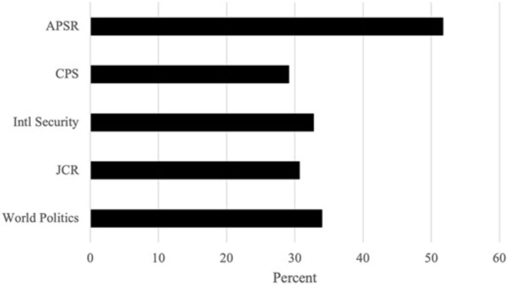 Do Ethics Matter to Researchers? Introducing the Ethics References in Conflict Studies (ERICS) Dataset