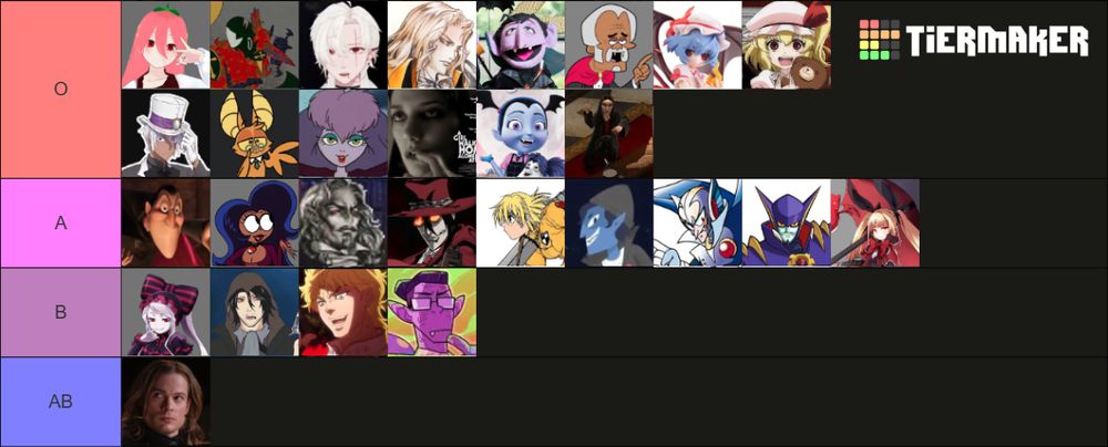 The Vampire Tierlist results:

O-rank: Aika Himura, Retr the Protogen, Aisaka Valentine, Alucard (Castlevania), Count von Count, Dracula (Billy and Mandy), Remilia Scarlet, Flandre Scarlet, Noe Archiviste, Onyn Ring, Sibella, Girl Who Walks Alone At Night, Vampirina Hauntley, Vlad (Magicka)

A-rank: Dracula (Hotel Transylvania), Wilhelmina Mettle, Dracula (Castlevania), Alucard (Hellsing), Seras Victoria, Drake (Dicey Dungeons), Shade Man, ShadeMan.EXE, Rachel Alucard

B-rank: Shalltear Bloodfallen, Caz the Vampire, Dio Brando, Liam de Lioncourt

AB-rank: Lestat de Lioncourt