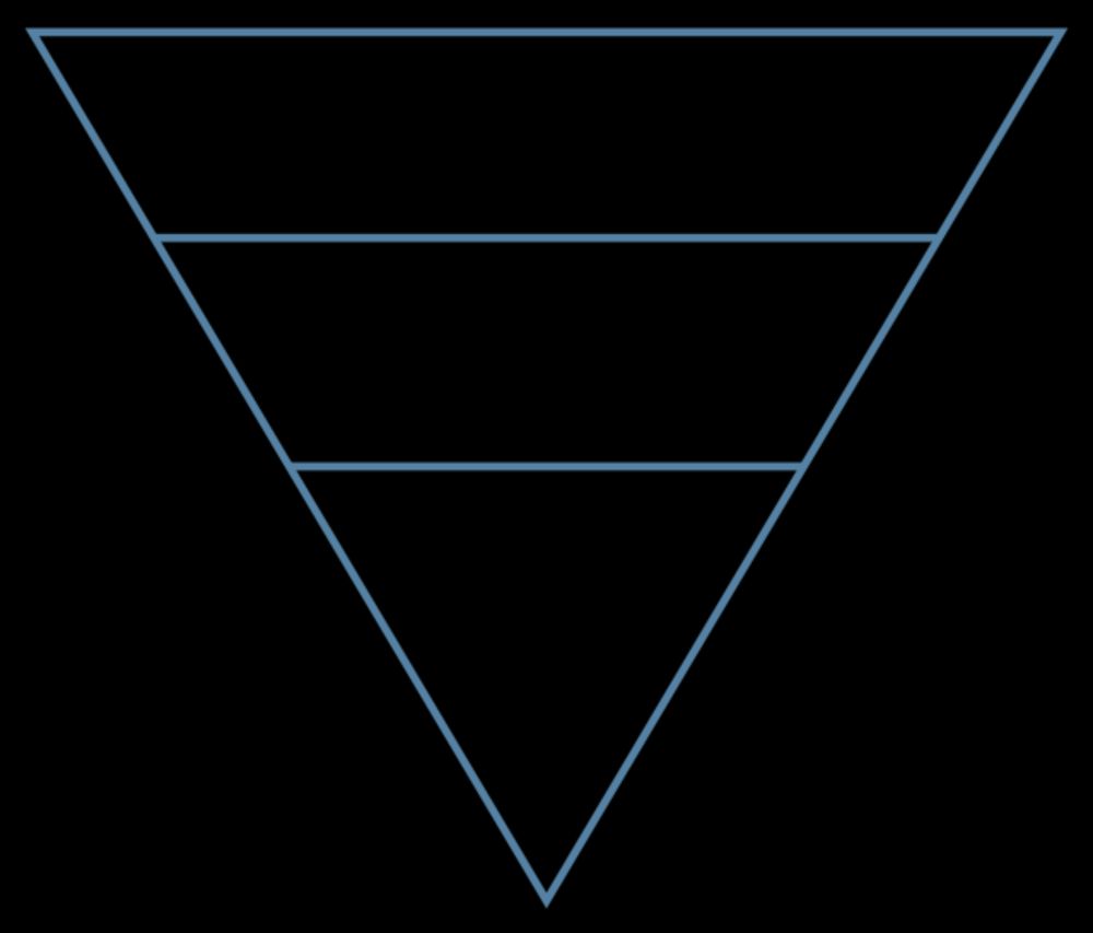 Inverted pyramid (journalism) - Wikipedia