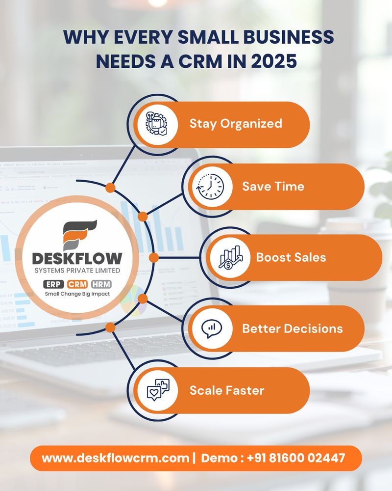 Smart CRM