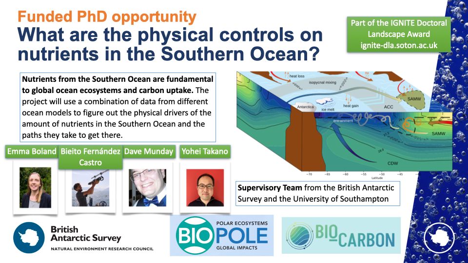 Advry for Funded PhD opportunity as part of the IGNITE Doctoral Landscape Award at the University of Southampton. Title: "What are the physical controls on nutrients in the Southern Ocean?" There is a 3D cutout diagram of the Southern Ocean with arrows indicating physical impacts on SAMW (Sub-Antarctic Mode Water) as well as the flow and mixing of nutrients. Text: "Nutrients from the Southern Ocean are fundamental to global ocean ecosystems and carbon uptake. The project will use a combination of data from different ocean models to figure out the physical drivers of the amount of nutrients in the Southern Ocean and the paths they take to get there. Supervisory Team from the British Antarctic Survey and the University of Southampton." There are thumbnail pictures of each of the Supervisory Team: Emma Boland, Biéto Fernandez Castro, Dave Munday, Yohei Takano. There are logos for the British Antarctic Survey and associated projects BIOPOLE and BIOCARBON.