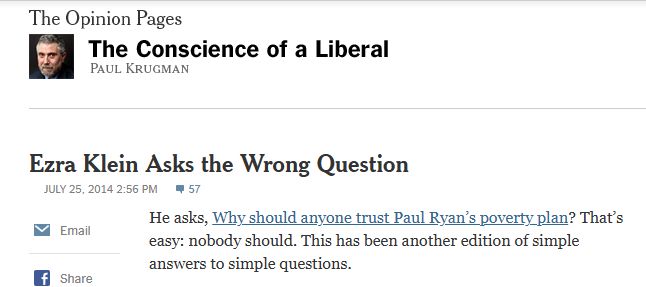 Screenshot of a Krugman Column titled "Ezra Klein Asks the Wrong Questions". The opening paragraph says: "He asks, Why should anyone trust Paul Ryan’s poverty plan? That’s easy: nobody should. This has been another edition of simple answers to simple questions."