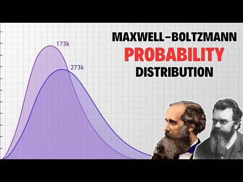 The Story Behind Maxwell-Boltzmann distribution