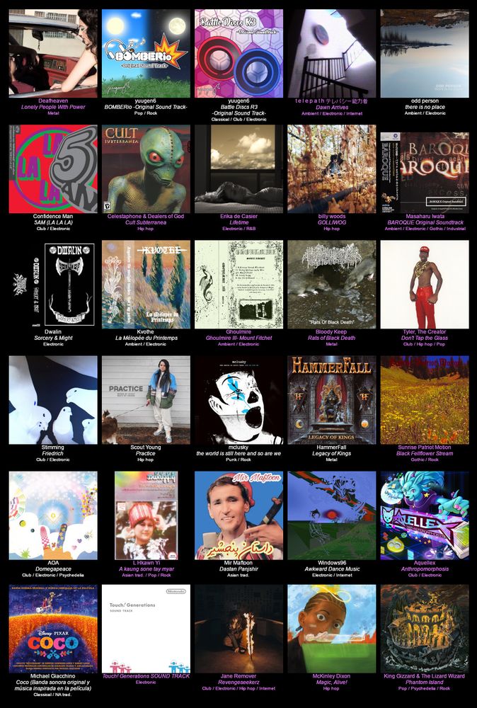 A big chart of albums.