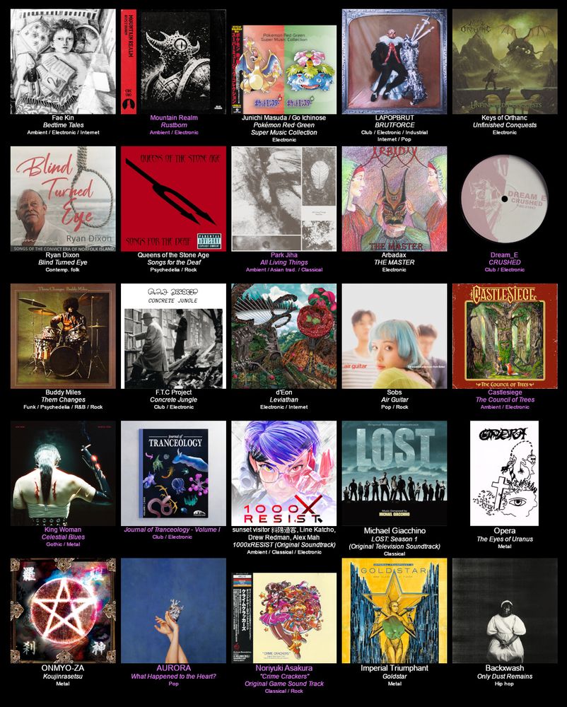 A big chart of albums.