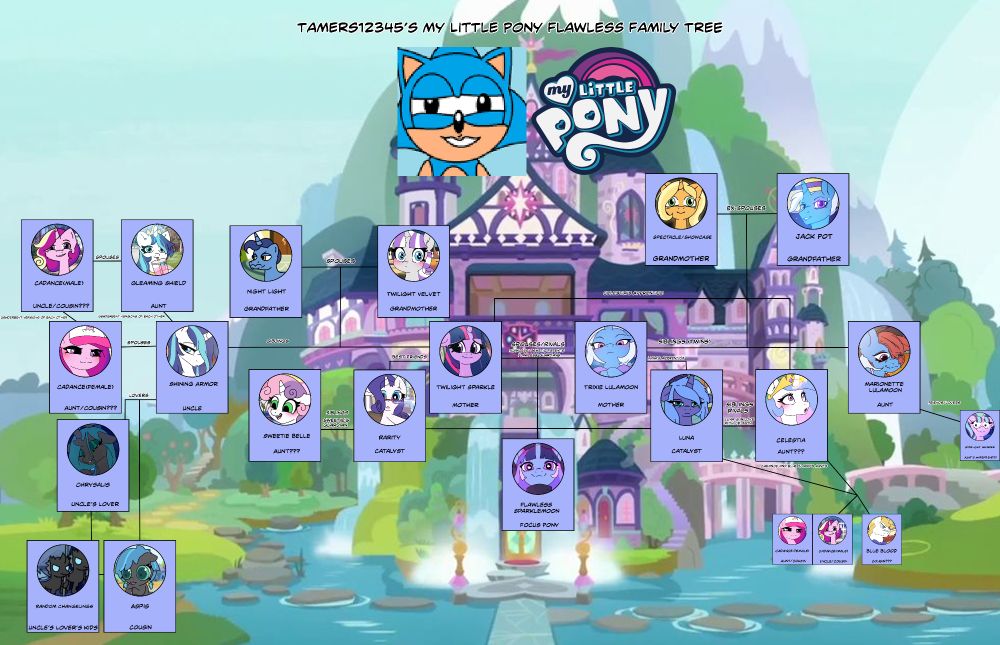 My attempt at figuring out Flawless Family Tree