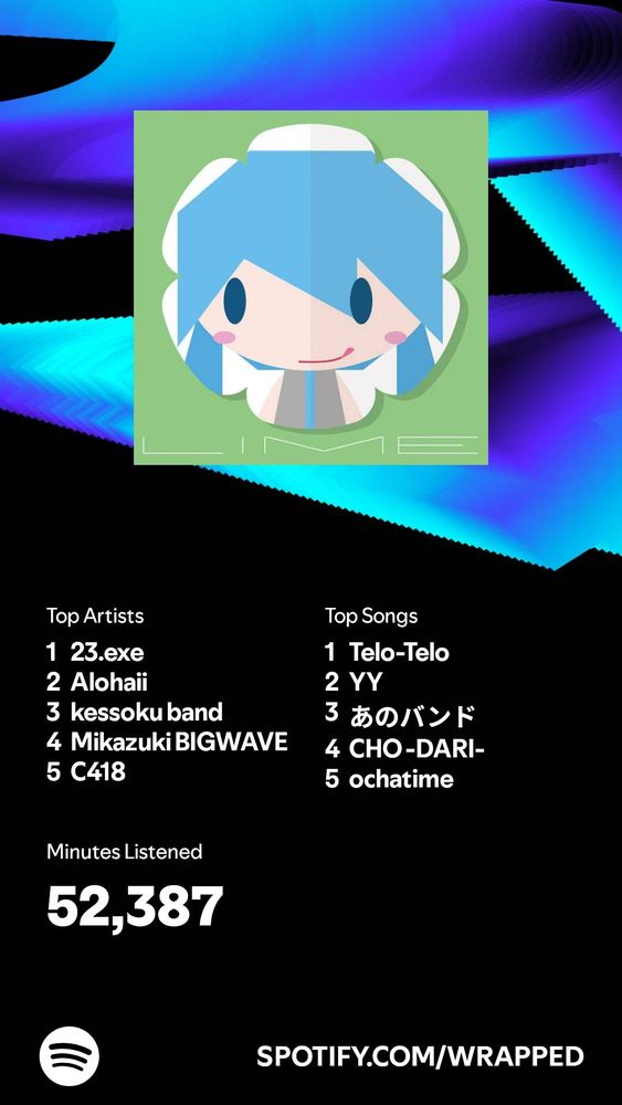 Spotify wrapped top 5 list. 
23.exe
Alohaii
Kessoku band
Mikazuki BIGWAVE 
C418