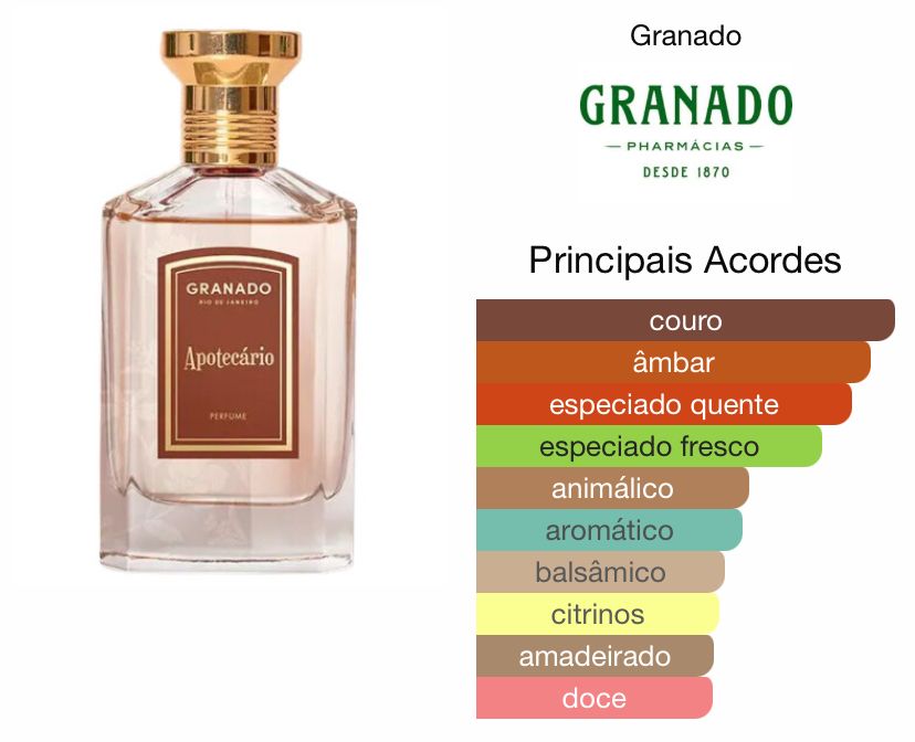 Foto do perfume Apotecário, da Granado. Ao lado, fala das principais notas dele: couro, âmbar, especiado quente, especiado fresco, animálico, aromático, balsâmico, citrinos, amadeirado, doce