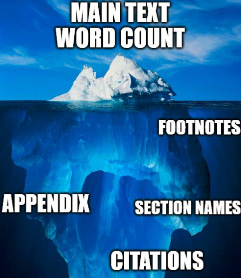 an iceberg meme. The tip of the iceberg, above water, says "main text word count." underwater there is the rest of the iceberg; it includes "footnotes," "appendix," "section names," and "citations."