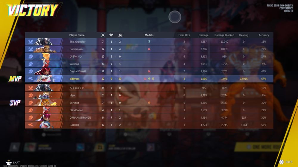 The stats of the match for each team.