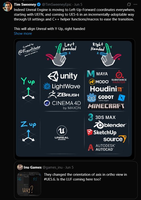 a tweet from Tim Sweeney of Unreal Engine, talking about switching unreal to right handed Y-up, with an image embed of Freya's coordinate system chart. Link to tweet: https://x.com/TimSweeneyEpic/status/1930678660098408669