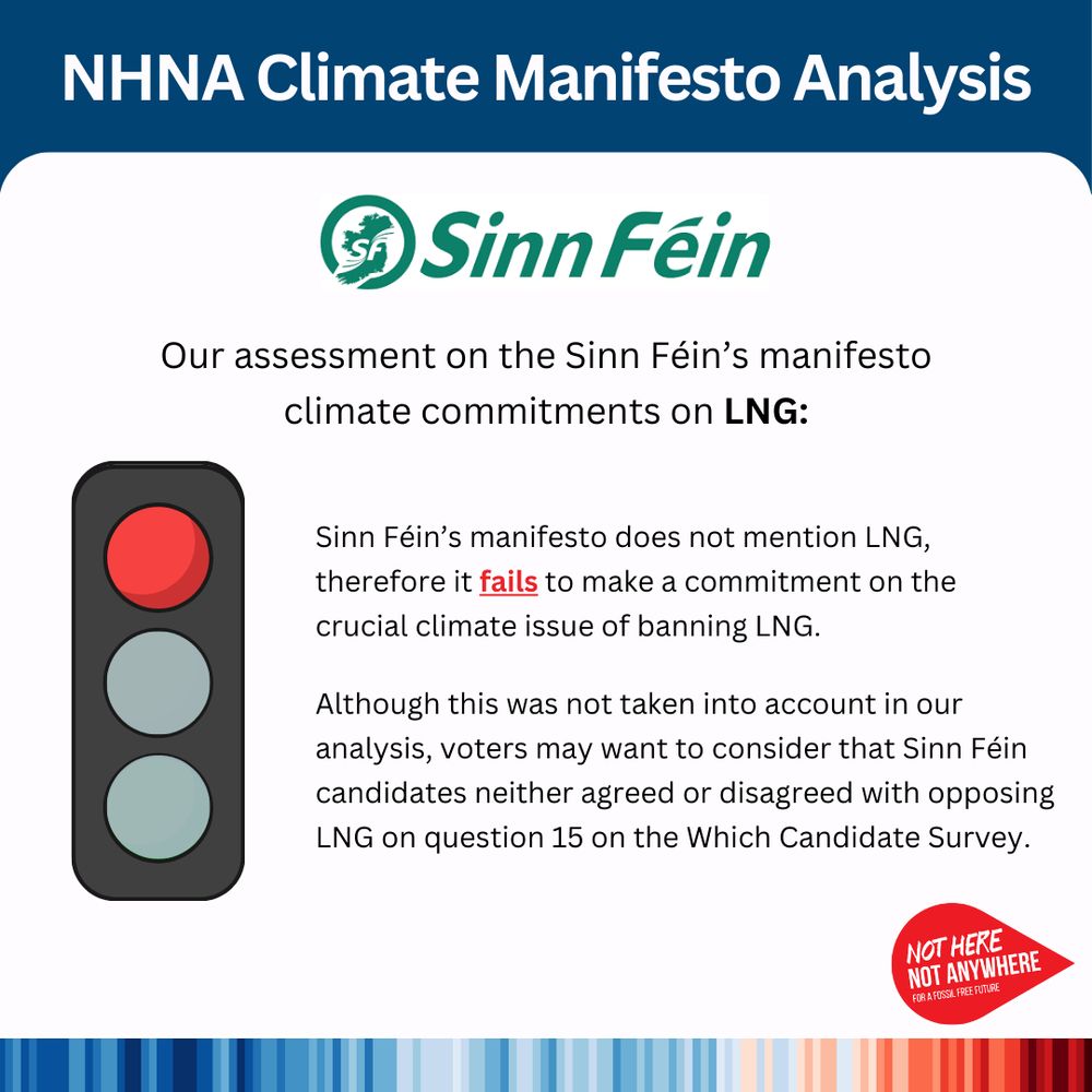 Our assessment on the Sinn Féin’s manifesto climate commitments on LNG: Sinn Féin’s manifesto does not mention LNG, therefore it fails to make a commitment on the crucial climate issue of banning LNG. Although this was not taken into account in our analysis, voters may want to consider that Sinn Féin candidates neither agreed or disagreed with opposing LNG on question 15 on the Which Candidate Survey.