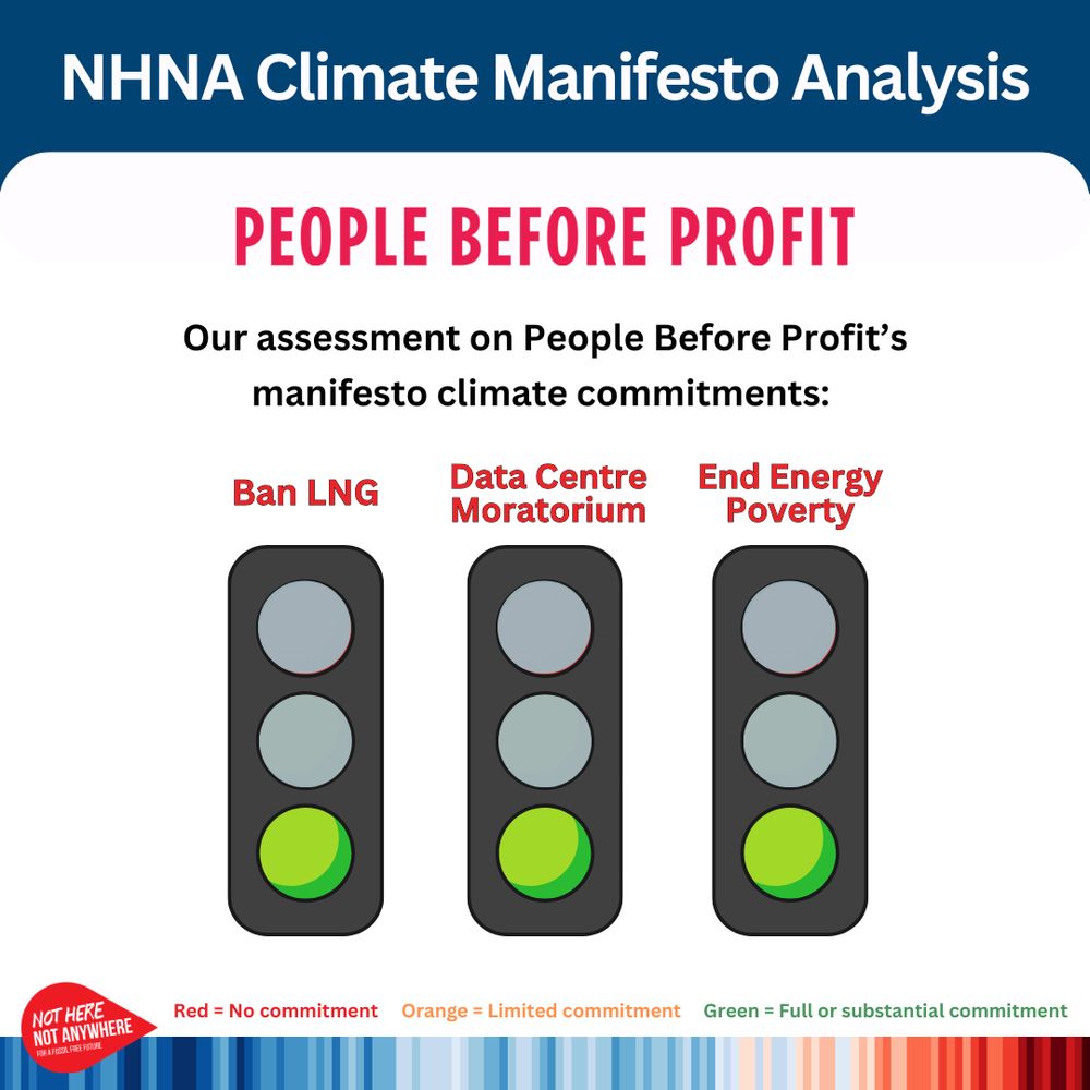 Our assessment on People Before Profit’s manifesto climate commitments: full commitment to banning LNG and to a data centre moratorium, and a substantial commitment to ending energy poverty.