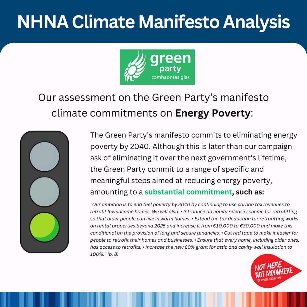 Our assessment on the Green Party’s manifesto climate commitments on Energy Poverty: The Green Party’s manifesto commits to eliminating energy poverty by 2040. Although this is later than our campaign ask of eliminating it over the next government’s lifetime, the Green Party commit to a range of specific and meaningful steps aimed at reducing energy poverty, amounting to a substantial commitment, such as: "Our ambition is to end fuel poverty by 2040 by continuing to use carbon tax revenues to retrofit low-income homes. We will also: • Introduce an equity release scheme for retrofitting so that older people can live in warm homes. • Extend the tax deduction for retrofitting works on rental properties beyond 2025 and increase it from €10,000 to €30,000 and make this conditional on the provision of long and secure tenancies. • Cut red tape to make it easier for people to retrofit their homes and businesses. • Ensure that every home, including older ones, has access to retrofits. • Increase the new 80% grant for attic and cavity wall insulation to 100%." (p. 8)