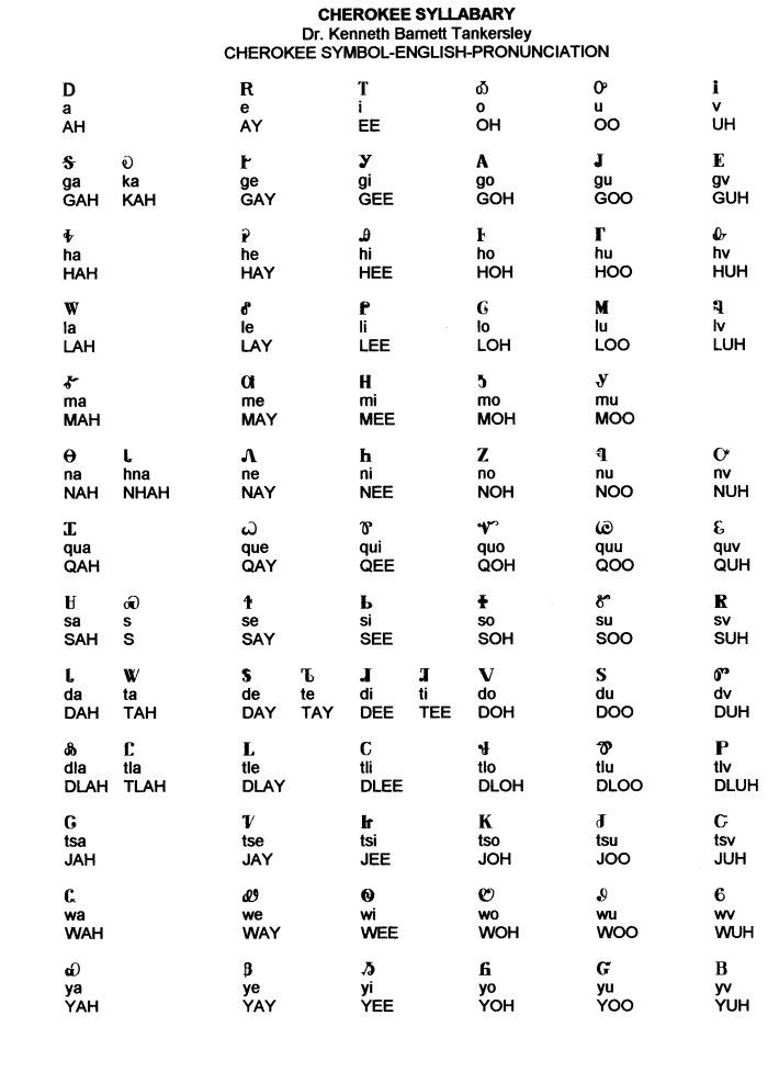 Image is white background with black text of the Cherokee alphabet syllabry and phonetic pronunciation of each letter sound