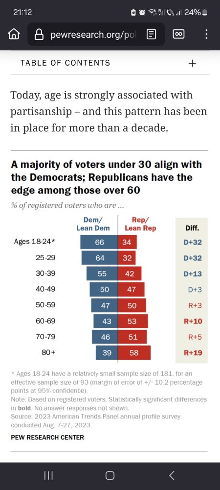 Pew Research partisanship poll