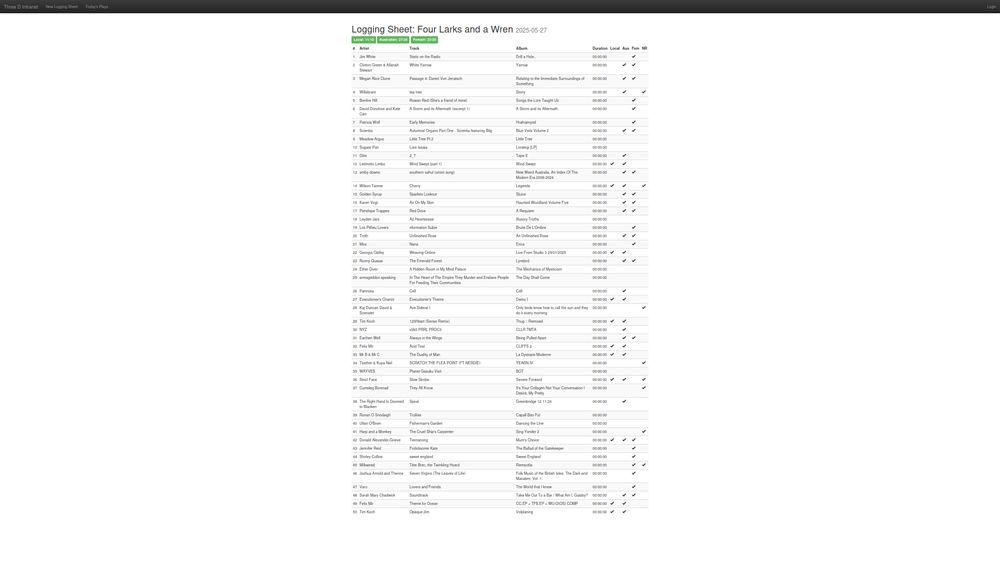 Large list of artists, albums and songs played on the Four Larks and a Wren radio show on Three D Radio, 93.7fm, Adelaide, 27/05/25.
