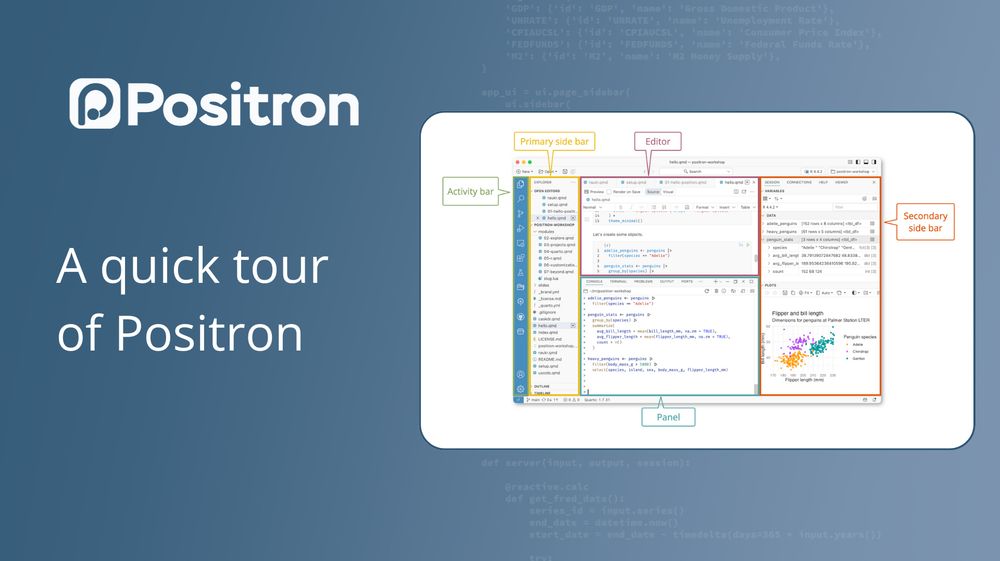 A screenshot of the Positron interface, labeled with its components: "Activity bar," "Primary side bar," "Editor," "Secondary side bar," and "Panel." The text "A quick tour of Positron" is on the left.
