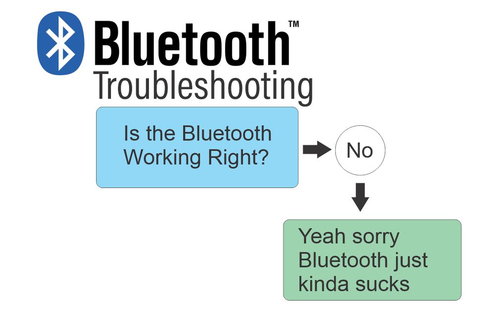 Flowchart titled Bluetooth Troubleshooting with only One option "Is the bluetooth working right?" > No > Yeah sorry bluetooth just kinda sucks
