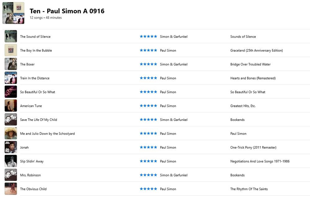 My Paul Simon favourites playlist (well, one of them): labelled “Ten – Paul Simon A”, obviously I wasn’t able to keep it to ten, so the twelve songs are:
The Sound of Silence
The Boy In the Bubble
The Boxer
Train In the Distance
So Beautiful Or So What
American Tune
Save the Life of My Child
Me and Julio Down By the Schoolyard
Jonah
Slip Slidin’ Away
Mrs Robinson
The Obvious Child
