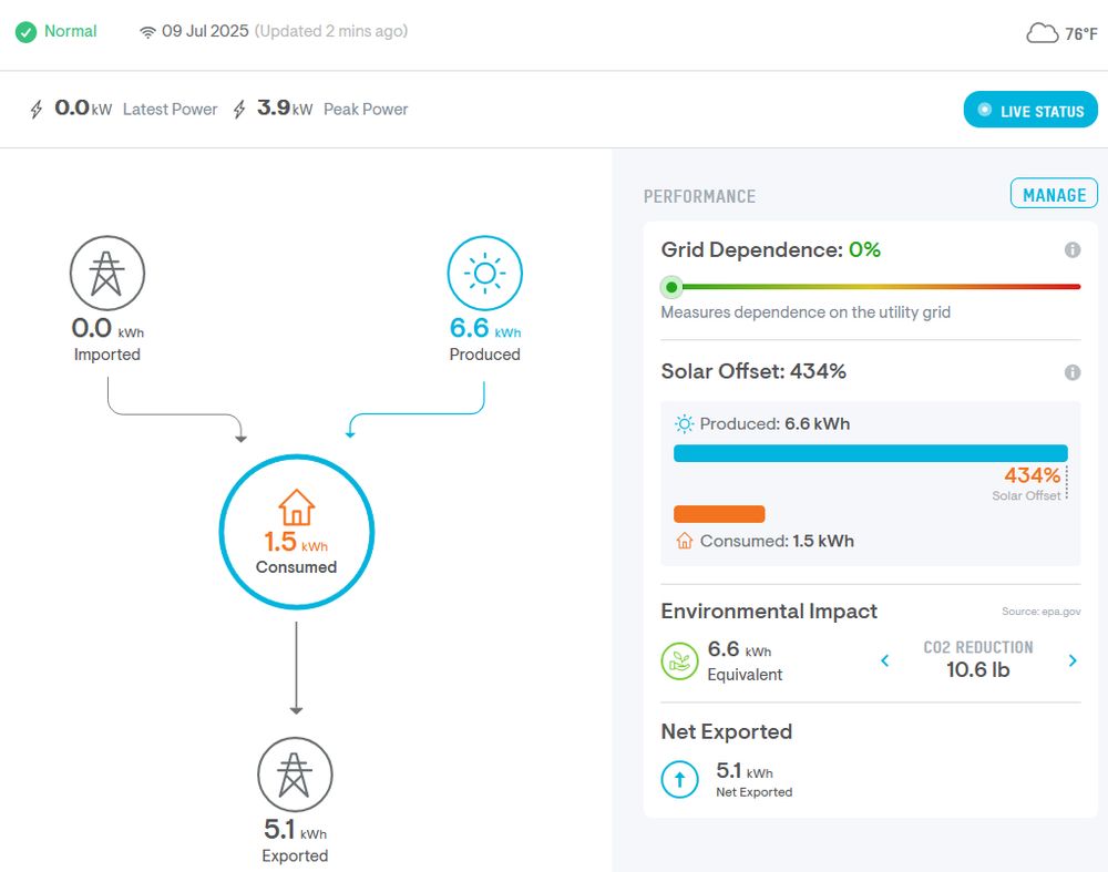 Screenshot of solar panel production, use, and export to grid