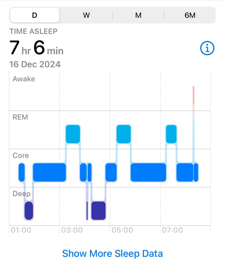A sleep chart from iOS health showing a nights sleep with no interruptions 