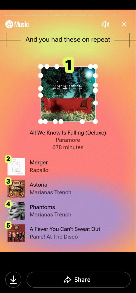 And you had these on repeat

+

1

paramore

All We Know Is Falling (Deluxe) Paramore 678 minutes

2

Merger

Rapallo

3

Astoria

5

Descriptive alt text

Alt text

Marianas Trench

Phantoms

Marianas Trench

A Fever You Can't Sweat Out Panic! At The Disco