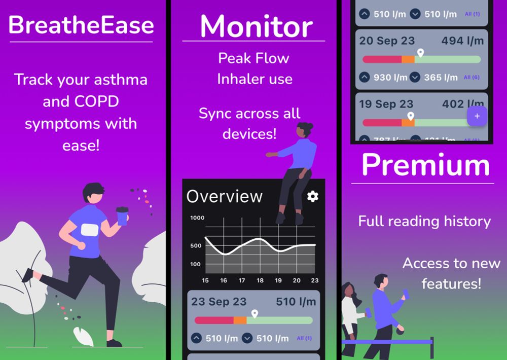 BreatheEase app, App Store preview. Track your asthma and COPD symptoms with ease! Monitor Peak Flow, Inhaler use, Sync across all devices. Premium: Full reading history and access to new features. Three App Store preview screens, featuring description text, open source illustrations and app screen shot