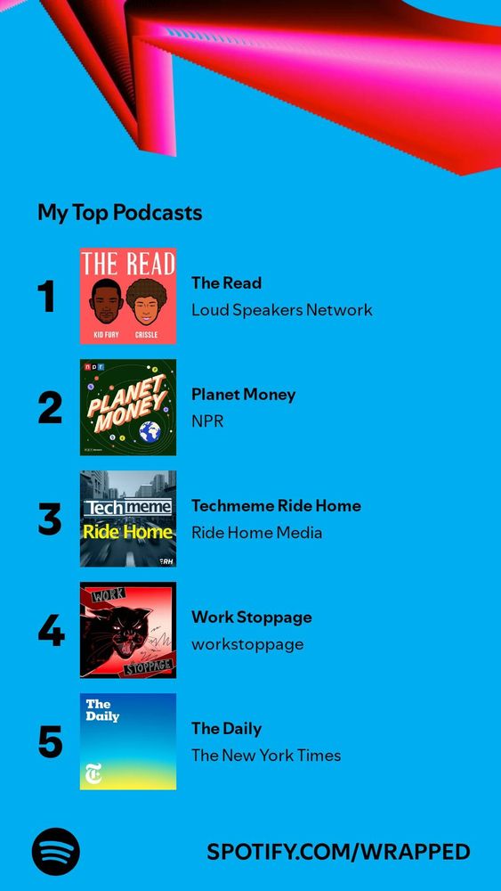 My top podcasts 
1) The Read - Loud Speakers Network 
2) Planet Money - NPR
3) Techmeme Ride Home - Ride Home Media
4) Work Stoppage - workstoppage 
5) The Daily - The New York Times 