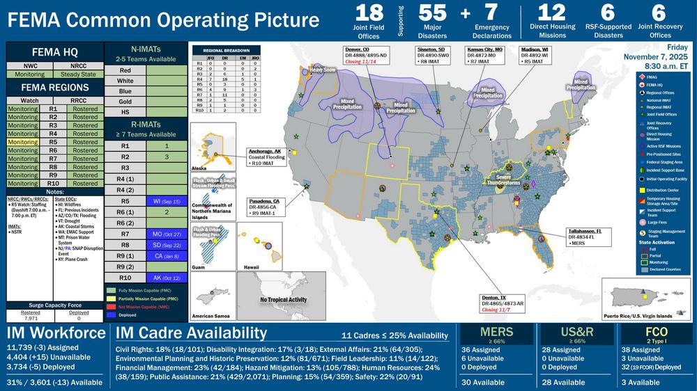 IM Cadre Availability  11 Cadres ≤ 25% Availability IM Workforce
Civil Rights: 18% ( 18/101); Disability Integration: 17% (3/18); External Affairs: 21% (64/305); 
Environmental Planning and Historic Preservation: 12% (81/671); Field Leadership: 11% (14/122); 
Financial Management: 23% ( 42/184); Hazard Mitigation: 13% ( 105/788); Human Resources: 24% 
(38/159); Public Assistance: 21% (429/2,071); Planning: 15% ( 54/359); Safety: 22% (20/91)28 Assigned
0 Unavailable
0 Deployed
28 Available36 Assigned
6 Unavailable
0 Deployed
30 AvailableMERS
≥ 66%US&R
≥ 66%  JFO Office: Bothell, WA
FEMA -XXXX -DR: 
Declared 4/28 FEMA Common Operating Picture
FEMA HQ
NWC NRCC
Monitoring Steady  State
FEMA REGIONS
Watch RRCC
Monitoring R1 Rostered
Monitoring R2 Rostered
Monitoring R3 Rostered
Monitoring R4 Rostered
Monitoring R5 Rostered
Monitoring R6 Rostered
Monitoring R7 Rostered
Monitoring R8 Rostered
Monitoring R9 Rostered
Monitoring R10 Rostered
Notes:
NRCC/RWCs/RRCCs:
•R5 Watch: Staffing 
(Dayshift 7:00 a.m. – 
7:00 p.m. ET)
IMATs:
•NSTRState EOCs :
•HI: Wildfires
•FL: Previous Incidents
•AZ/CO/TX: Flooding
•VT: Drought
•AK: Coastal Storms
•WA: EMAC Support
•MT: Prison Water 
System
•NJ/PA: SNAP Disruption 
Event
•KY: Plane Crash18
Joint Field
Offices
SupportingMajor
Disasters55 7
Emergency
Declarations+ 6
RSF-Supported 
Disasters12
Direct Housing
Missions
Fully Mission Capable (FMC)
Partially Mission Capable (PMC)
Not Mission Capable (NMC)
DeployedN-IMATs
2-5 Teams Available
Red
White
B