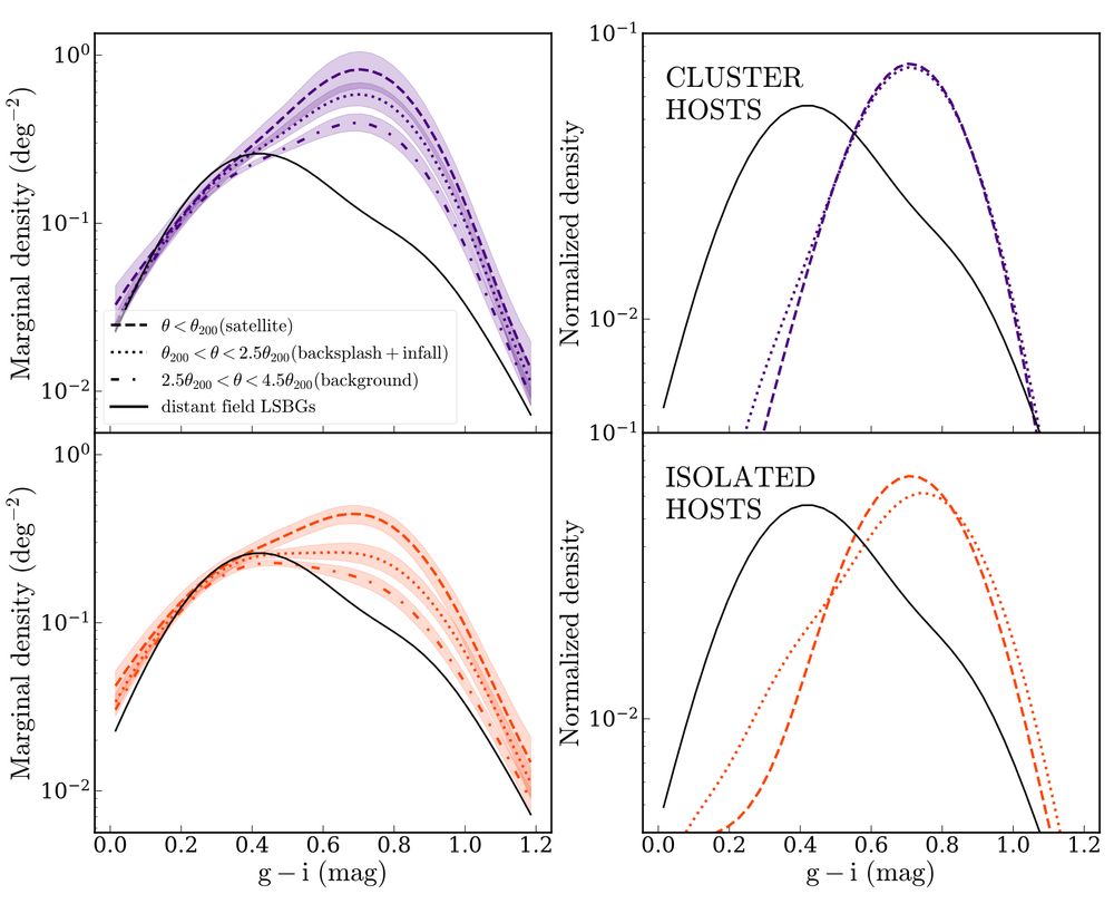 Cool plots!