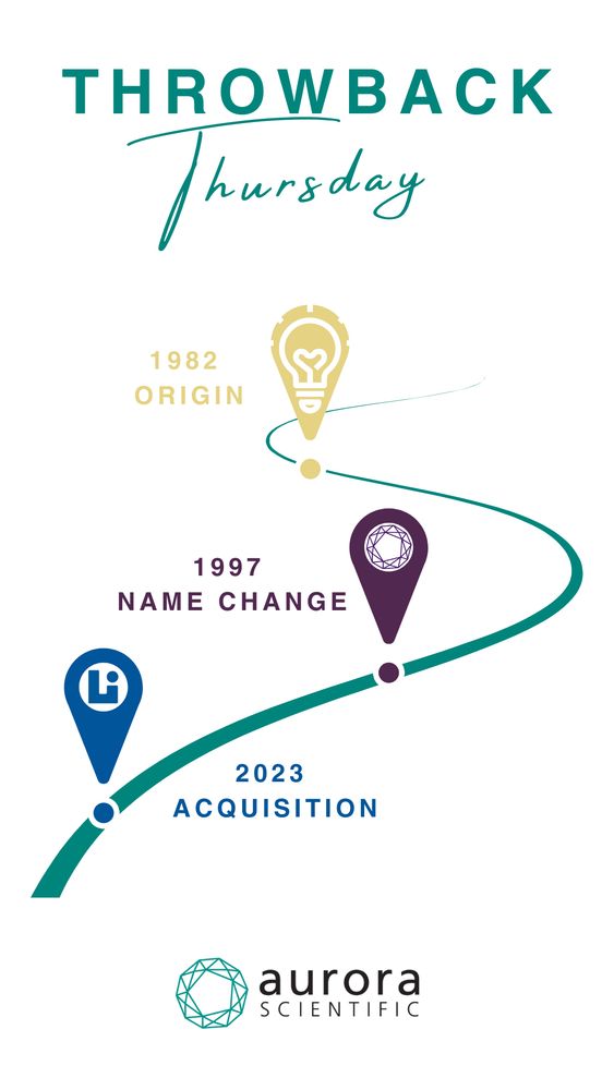 History of Aurora Scientific
