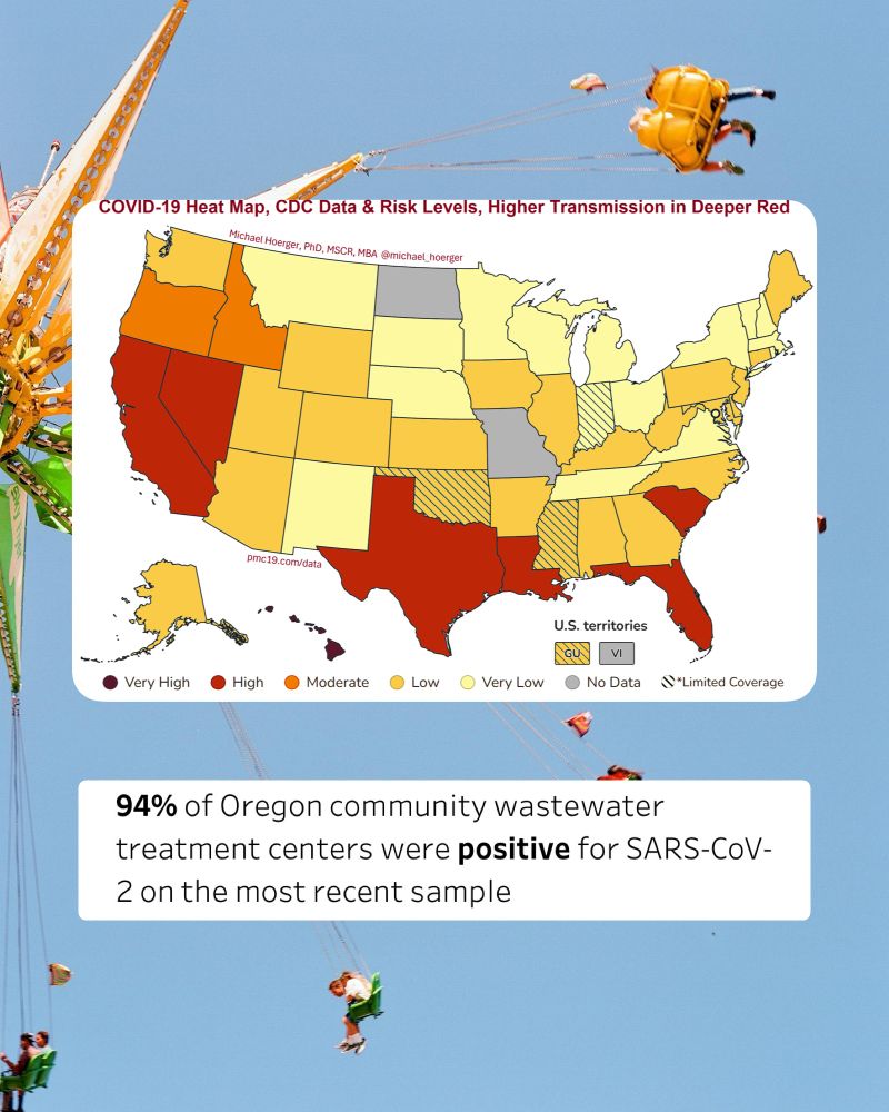 Two screenshots against a background of a carnival swing. The first is a map of the US showing COVID transmission, with states colored pale yellow to maroon depending on severity. Oregon is orange, which means “Moderate”. The second is text that reads, “94% of Oregon community wastewater treatment centers were positive for SARS-CoV-2 on the most recent sample.”