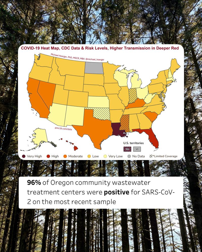 Two screenshots against a background of coastal trees. The first is a map of the US showing COVID transmission, with states colored pale yellow to maroon depending on severity. Oregon is sunflower yellow, which means “Low”. The second is text that reads, “96% of Oregon community wastewater treatment centers were positive for SARS-CoV-2 on the most recent sample.”