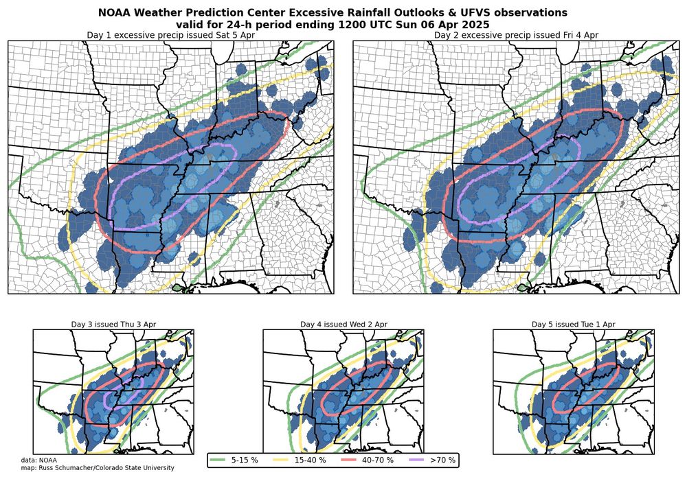 NOAA Weather Prediction Center Excessive Rainfall Outlooks all valid for 5-6 April 2025. The outlooks were very consistent in their location and the observed flooding occurred essentially right in the locations where the outlooks showed the highest probabilities.