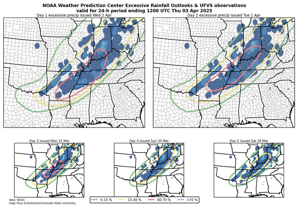 NOAA Weather Prediction Center Excessive Rainfall Outlooks all valid for 2-3 April 2025. The outlooks were very consistent in their location and the observed flooding occurred essentially right in the locations where the outlooks showed the highest probabilities.