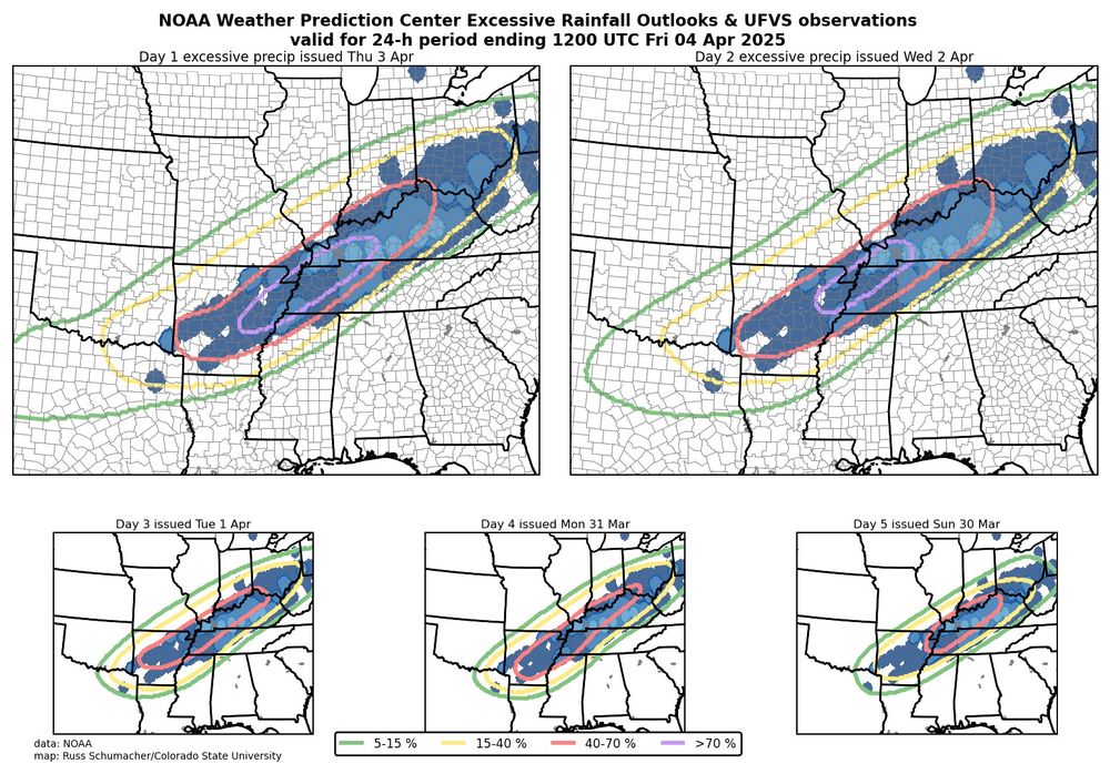 NOAA Weather Prediction Center Excessive Rainfall Outlooks all valid for 3-4 April 2025. The outlooks were very consistent in their location and the observed flooding occurred essentially right in the locations where the outlooks showed the highest probabilities.