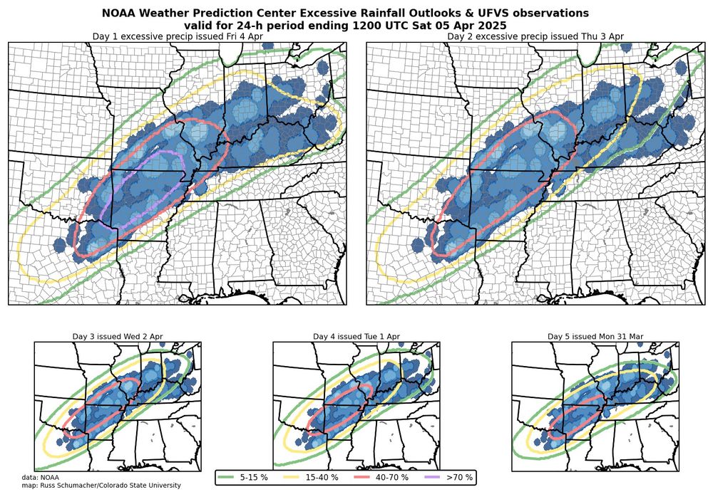 NOAA Weather Prediction Center Excessive Rainfall Outlooks all valid for 4-5 April 2025. The outlooks were very consistent in their location and the observed flooding occurred essentially right in the locations where the outlooks showed the highest probabilities.