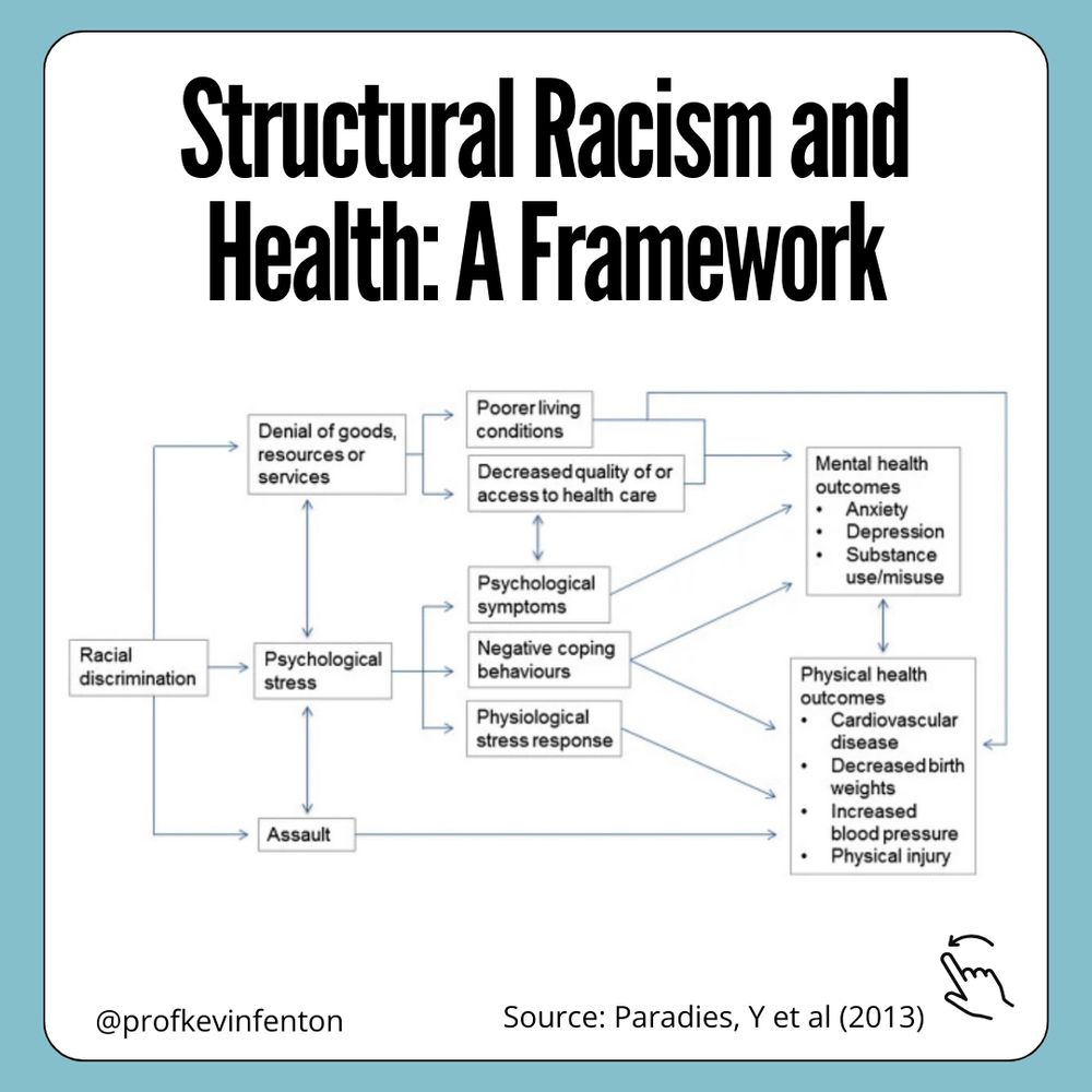 A theoretical framework for understanding structural racism