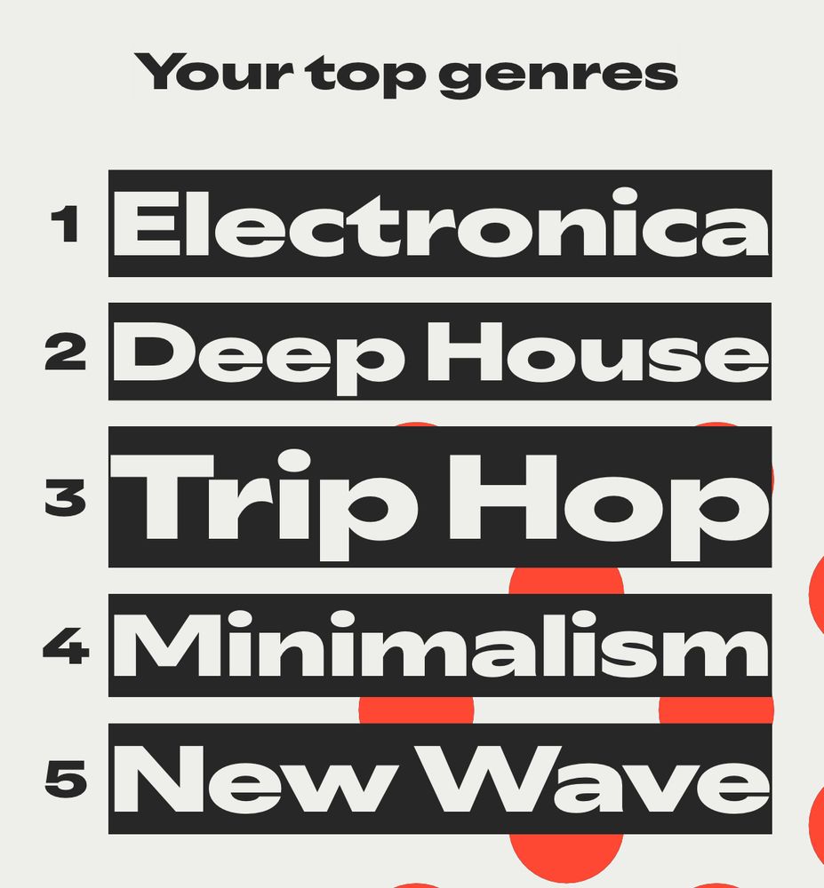 Classement de mes genres musicaux par Spotify 
1. Electronica
2. Deep House
3. Trip Hop
4. Minimalism
5. New Wave